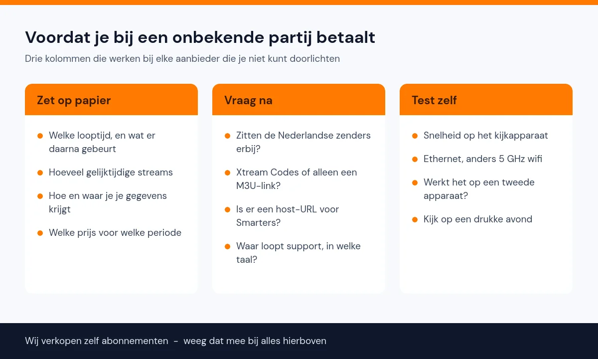Schema met drie kolommen: wat je vastlegt, wat je navraagt en wat je zelf test voordat je een IPTV-abonnement koopt